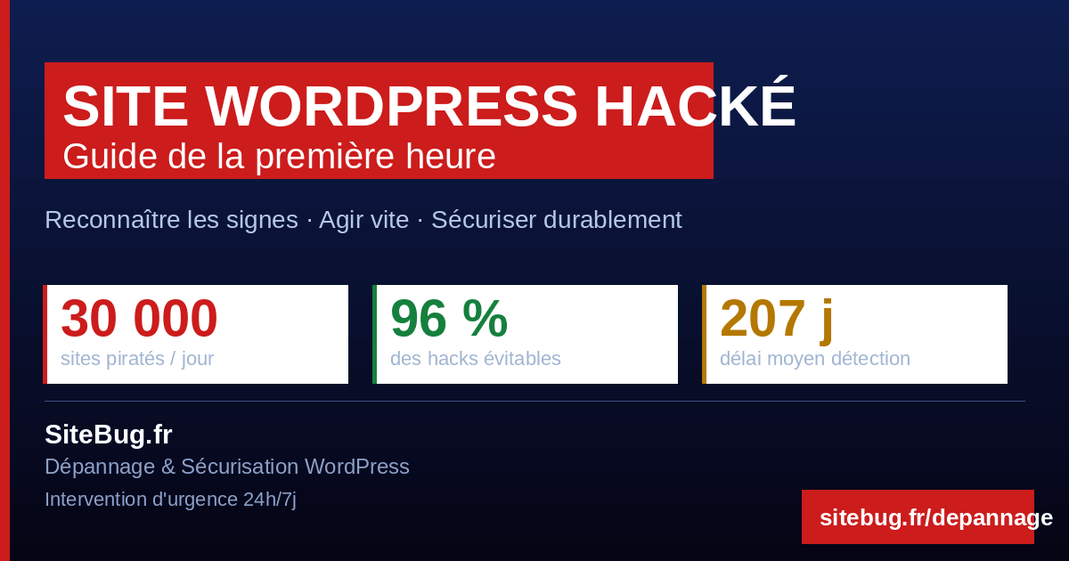Site WordPress hacké : reconnaître les signes et adopter les bons réflexes dans la première heure