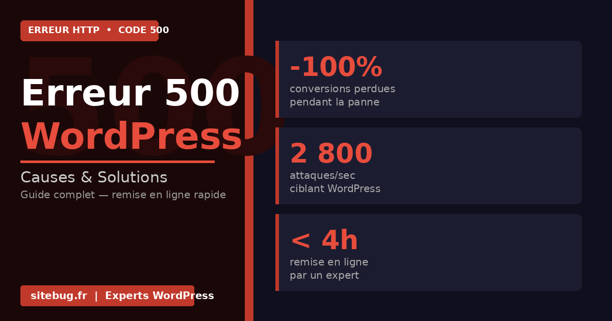 Erreur 500 WordPress : causes et solutions rapides
