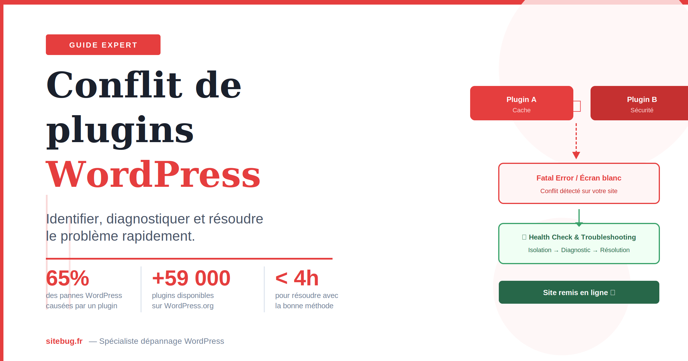 Conflit de plugins WordPress : comment identifier et résoudre le problème ?
