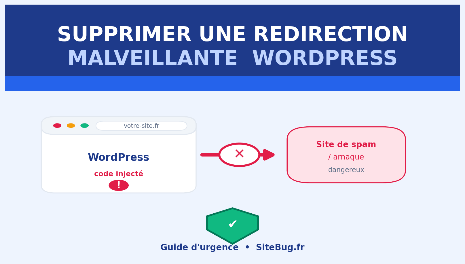 Supprimer une redirection malveillante WordPress : le guide d'urgence