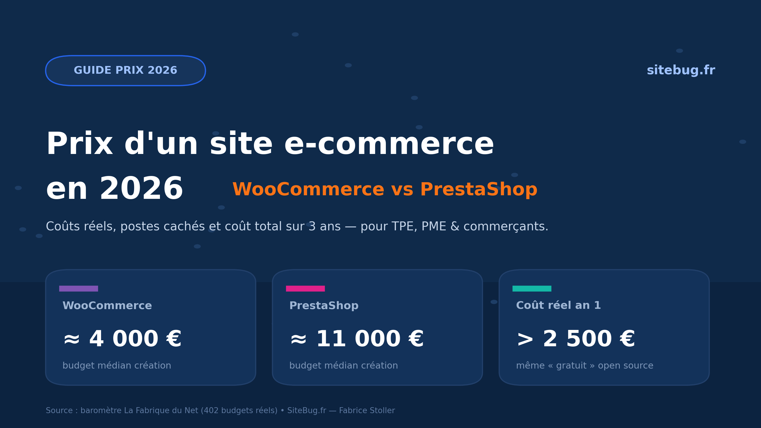 Prix d'un site e-commerce en 2026 : WooCommerce ou PrestaShop ?