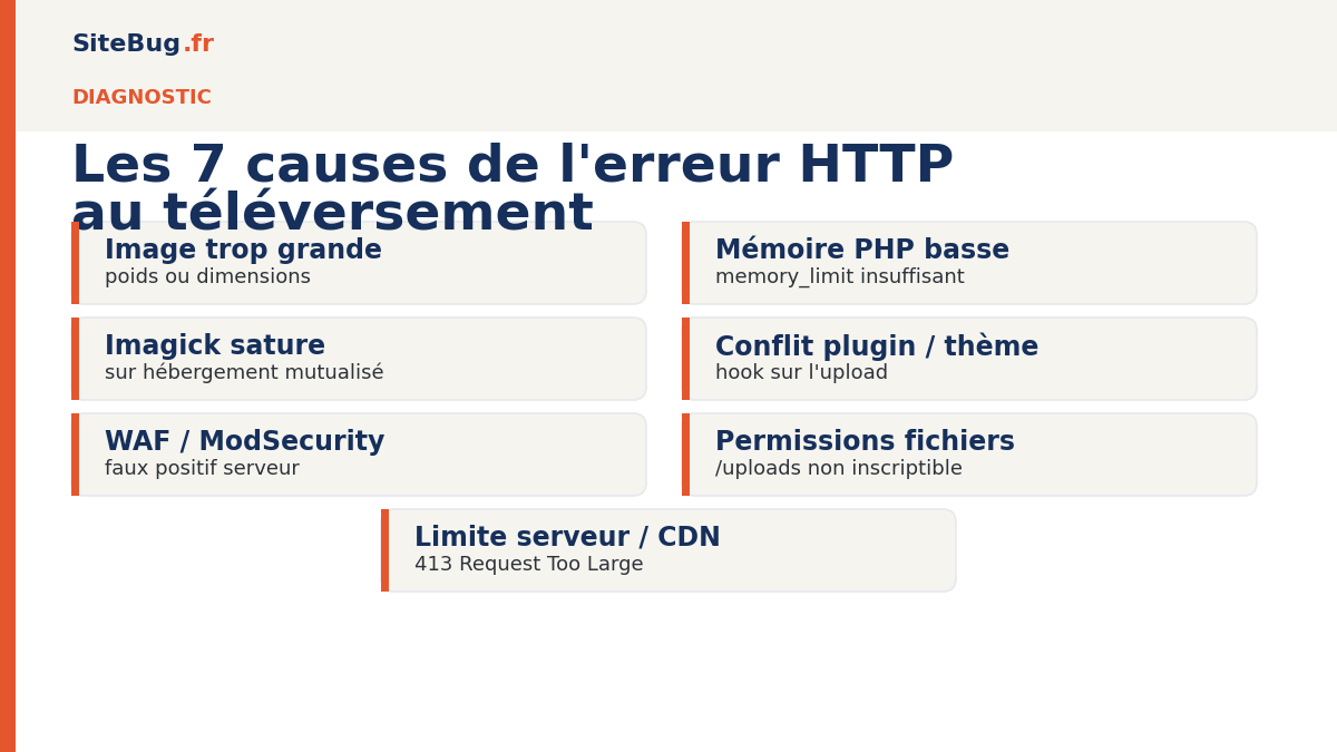 7 causes de l'erreur HTTP lors du téléversement d'images