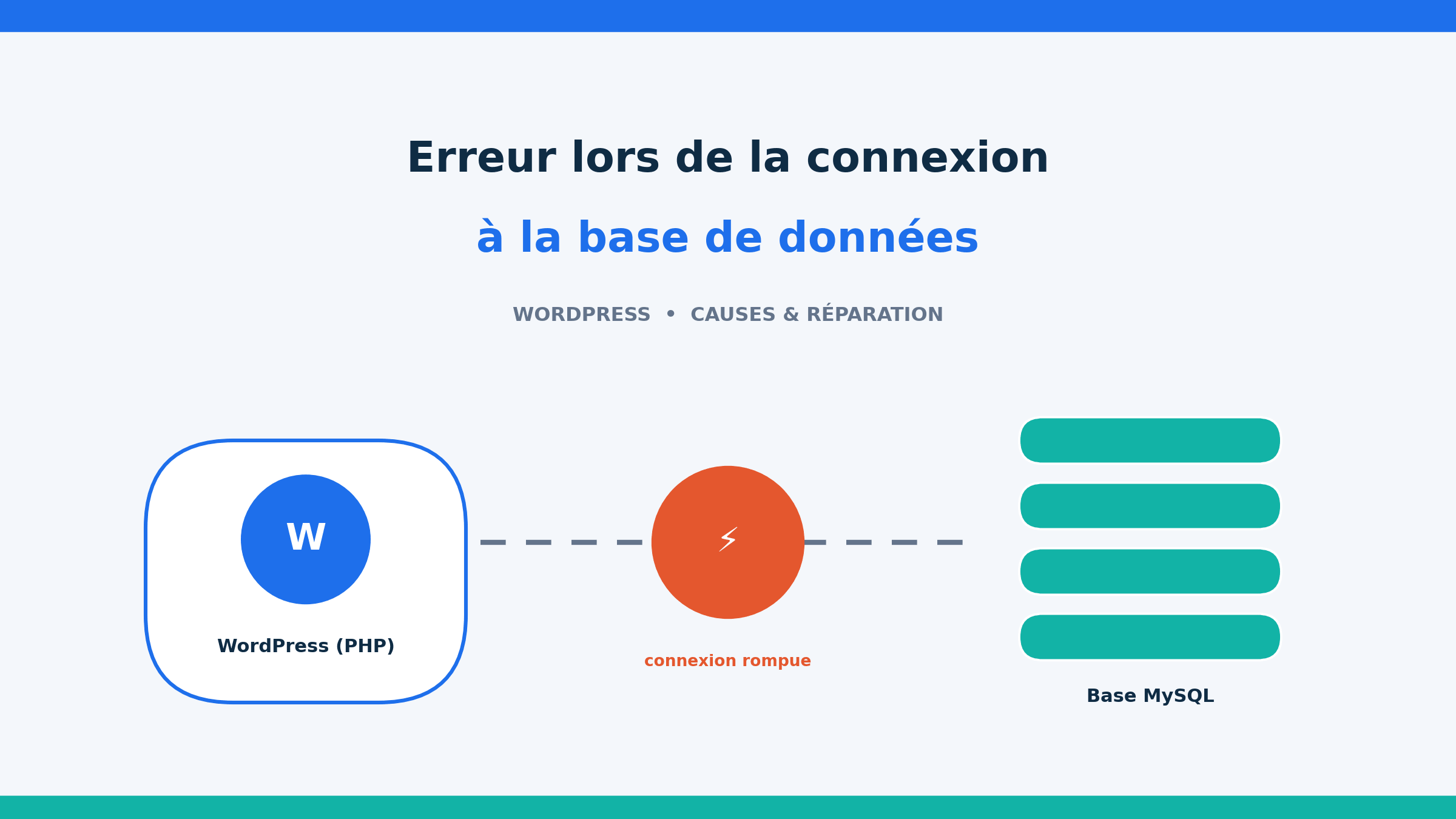 Erreur lors de la connexion à la base de données WordPress : causes et réparation