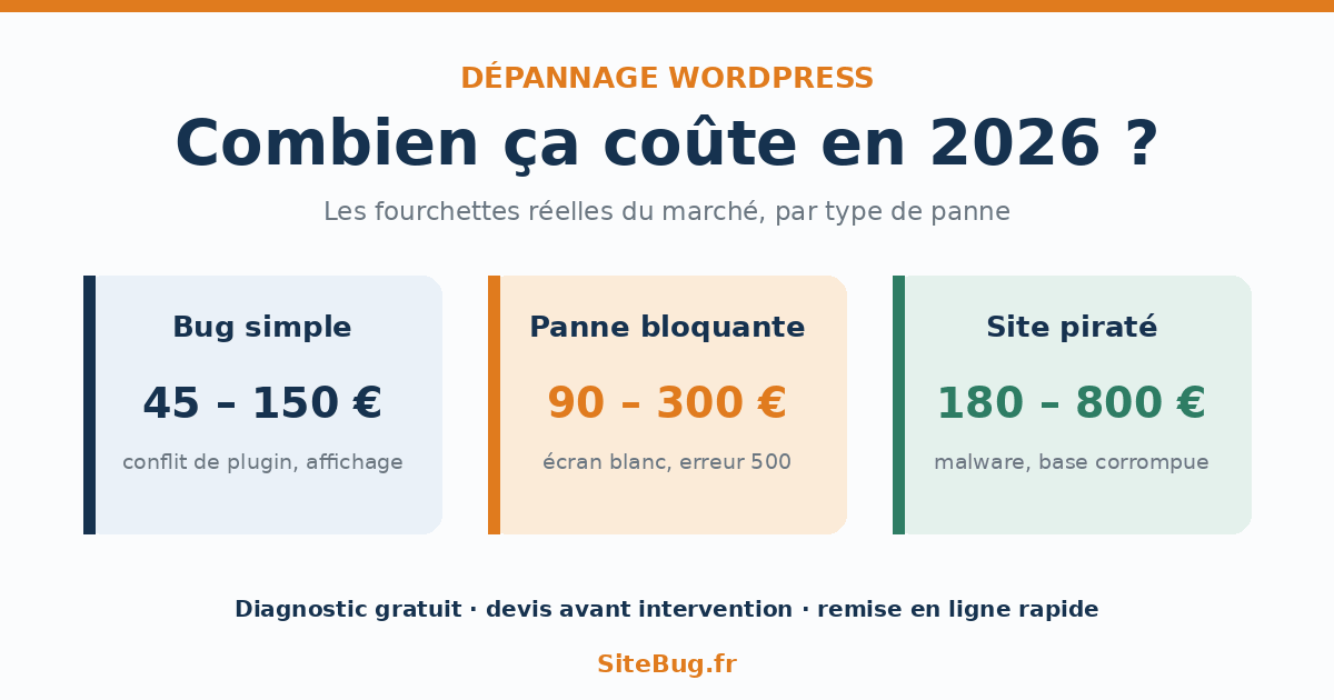 Prix d'un dépannage WordPress en 2026 : ce que vous allez vraiment payer