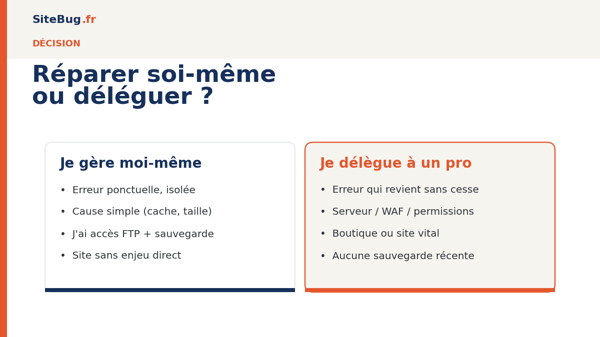 Quand déleguer une intervention à sitebug
