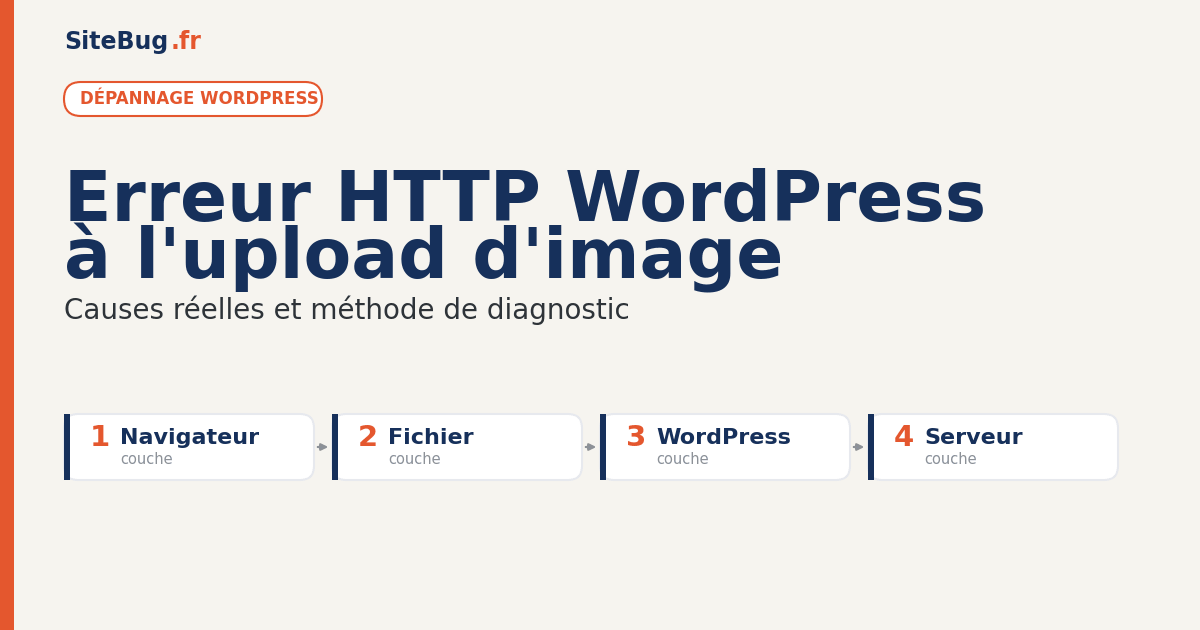 Erreur HTTP WordPress à l'upload d'image : causes et solutions