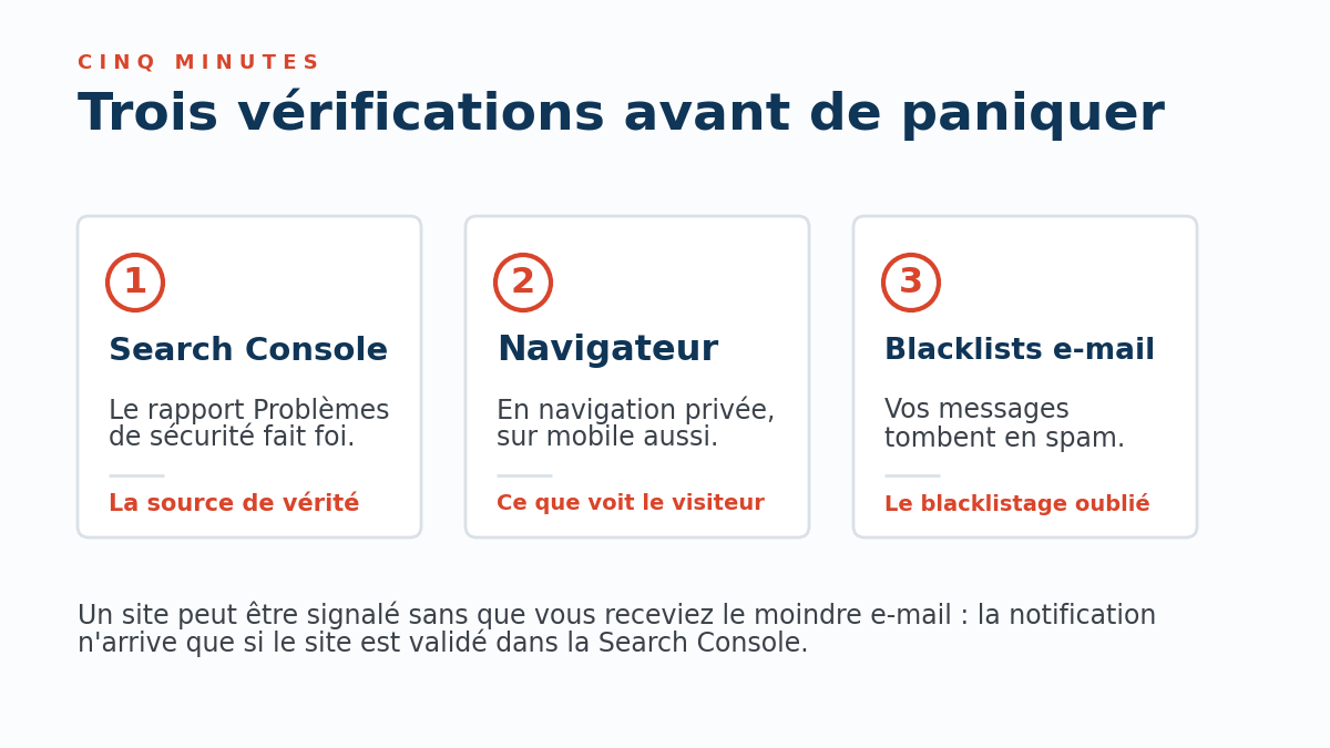 vérification du blacklistage de son site par Google