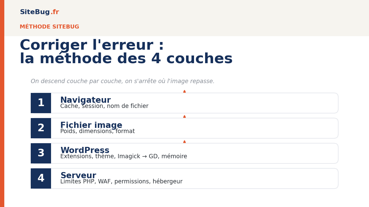 Méthode permettant de réler l'erreur http wordpress