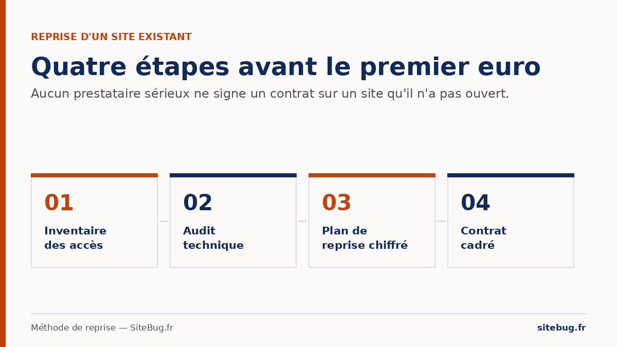 reprise d'un site internet par un nouveau prestataire