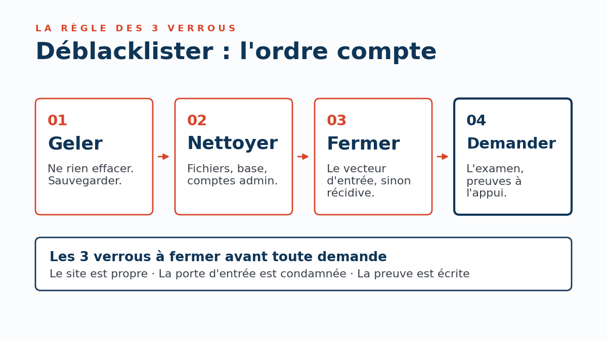 Déblacklister son site étape par étape