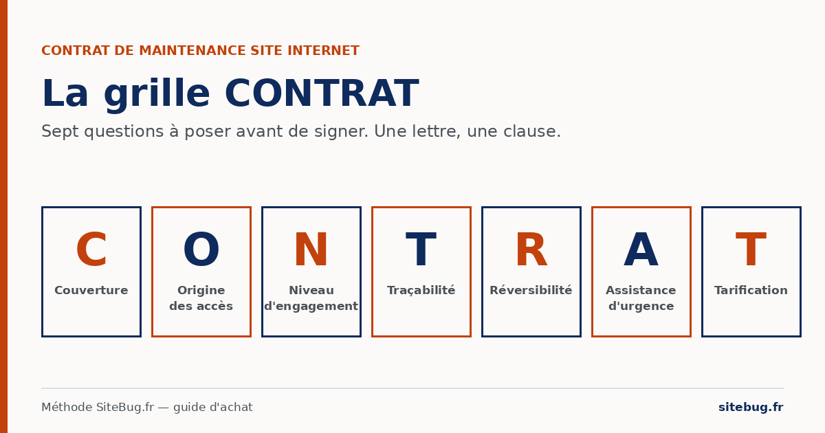 Contrat de maintenance site internet : les 7 questions à poser avant de signer