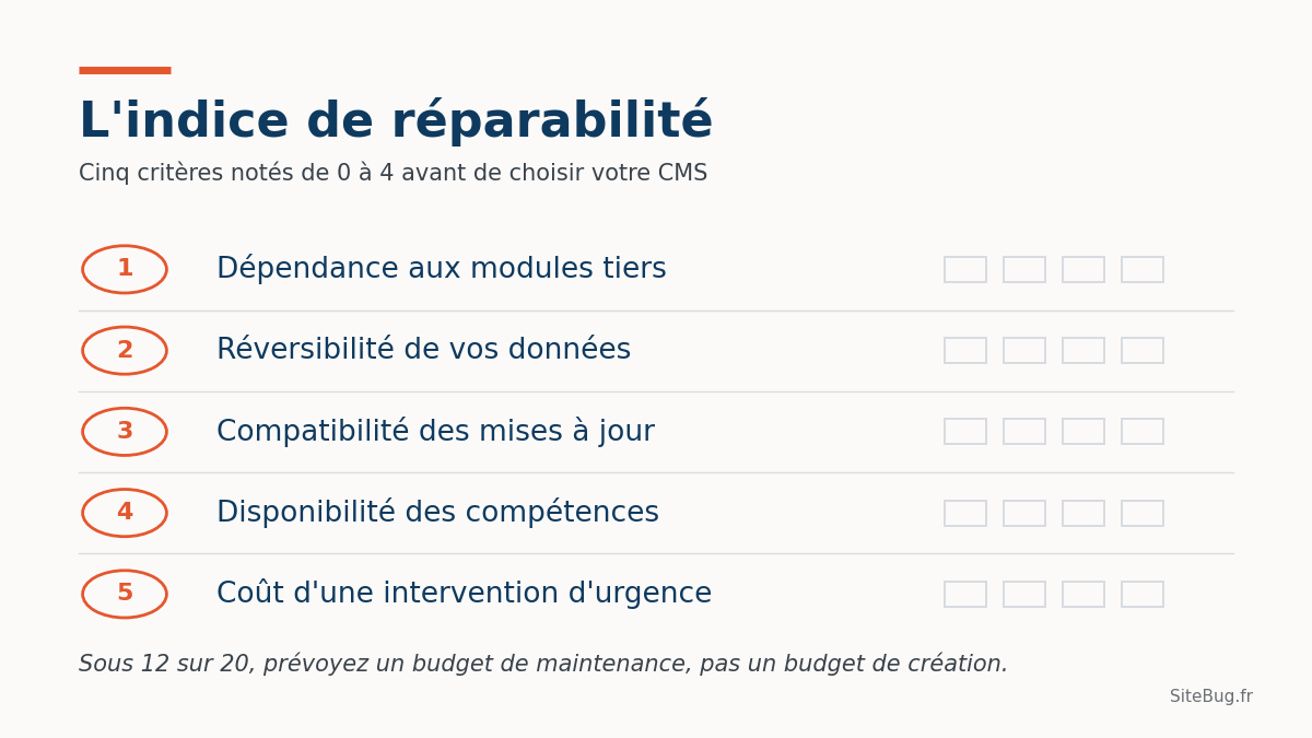 Indice de réparabilité d'un site ecommerce